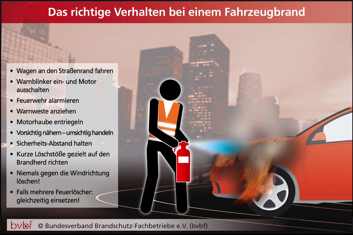 So sinnvoll sind Auto-Feuerlöscher